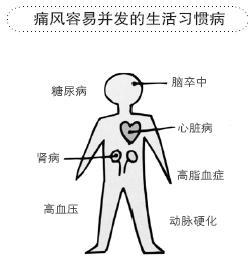 郑州痛风风湿病医院痛风和高血压.jpg
